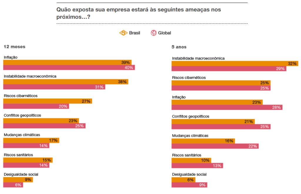 Visões de CEOs do agro e de outros setores sobre o cenário econômico 