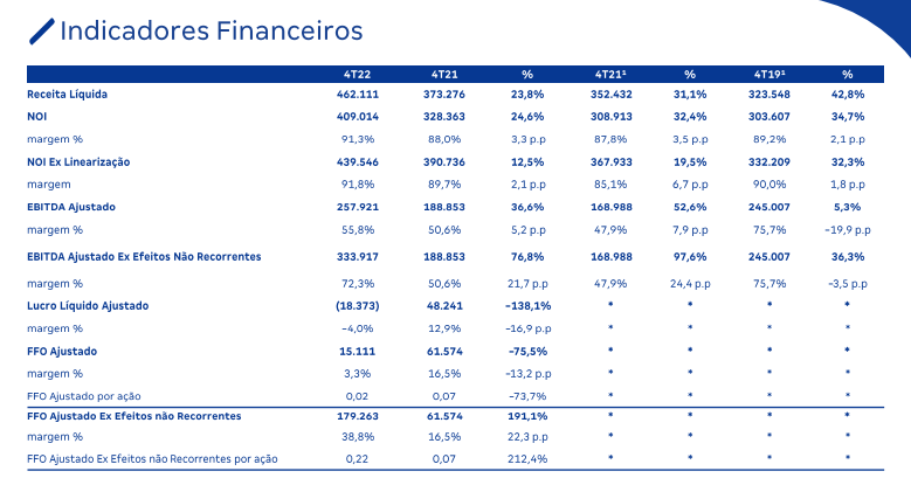 Imagem mostra o DRE da BRMalls.