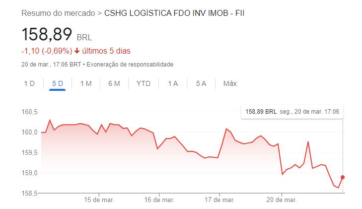 Guia completo sobre HGLG11 - cotação, dividendos e mais