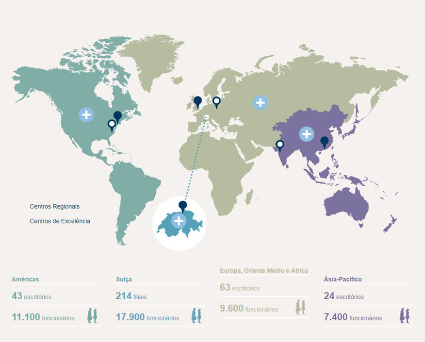 ilustração com dados da presença do Credit Suisse no mundo