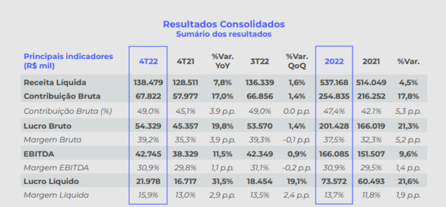 Imagem mostra o DRE da CSU.