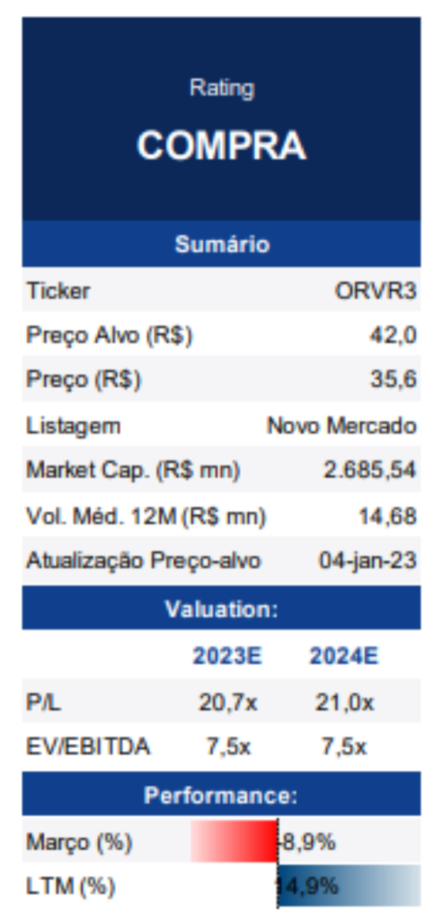 Imagem mostra recomendação do BTG para a Orizon.