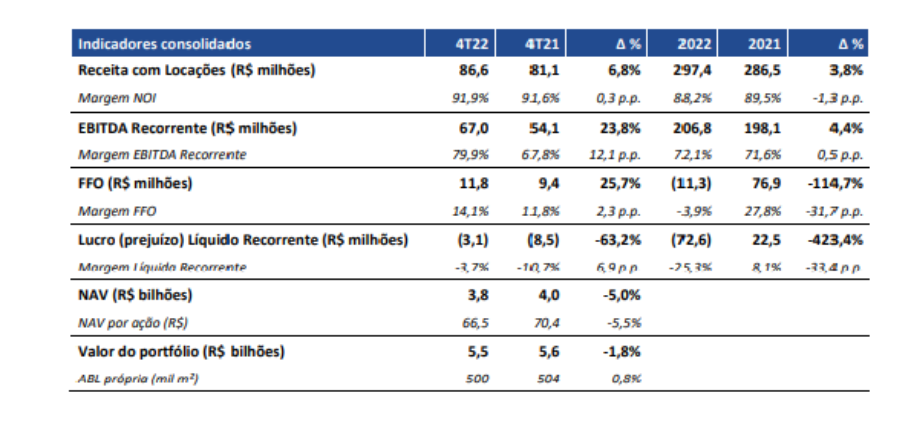 Imagem mostra DRE da São Carlos.