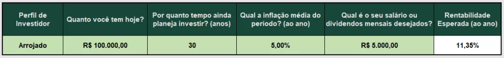 Fonte: Simulador de Dividendos da EQI Research