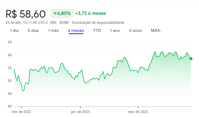 Gráfico-performance-Microsoft-MSFT34