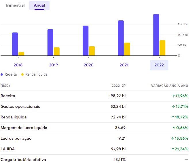 Demonstrativo-Microsoft-MSFT
