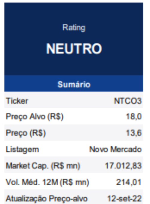 Imagem mostra a recomendação do BTG.
