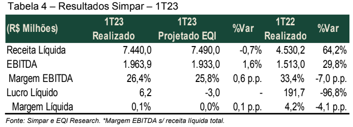 Transportes & Logística: dados da Simpar (SIMH3)