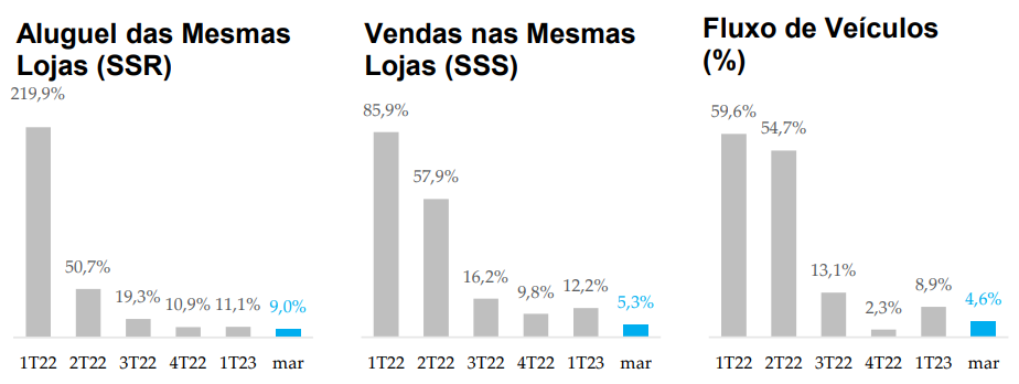 Resultados do VISC11. O gestor do fundo, Rafael Teixeira, participa do FII Summit