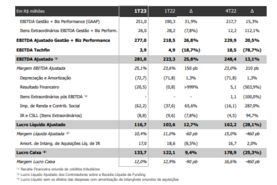 Gráfico mostra a ação TOTS3na Bolsa.