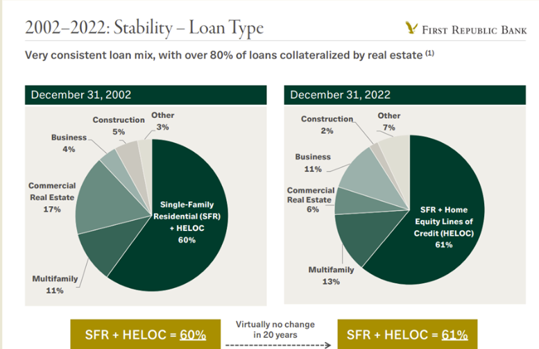 índice imobilização bancos americanos