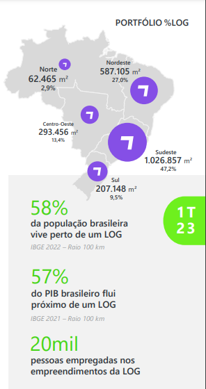Arte mostra a distribuição dos galpões da Log no 1TRI23