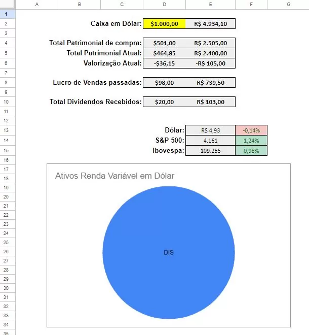 imagem da planilha Renda em Dólar