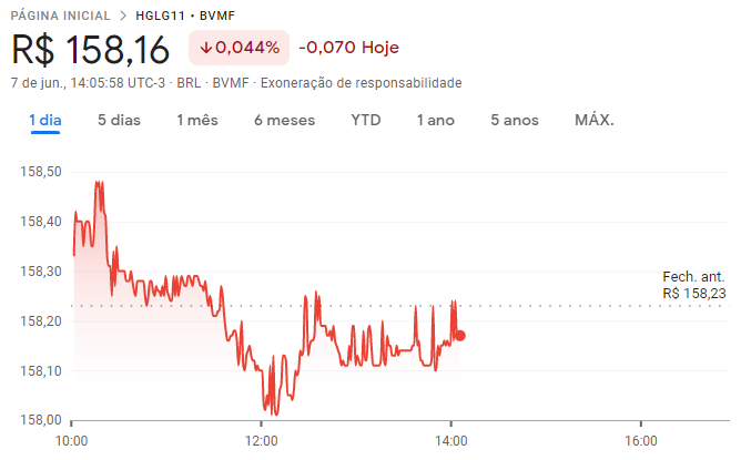 HGLG11 conclui compra de unidades de condomínio logístico; Veja o