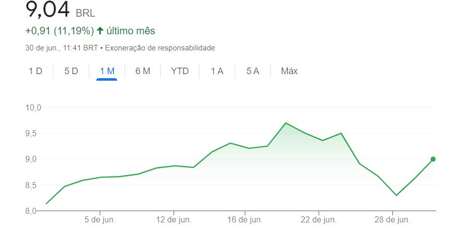 cotação BRF no último mês