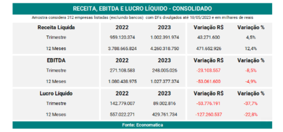 Imagem mostra gráfico da Economatica.