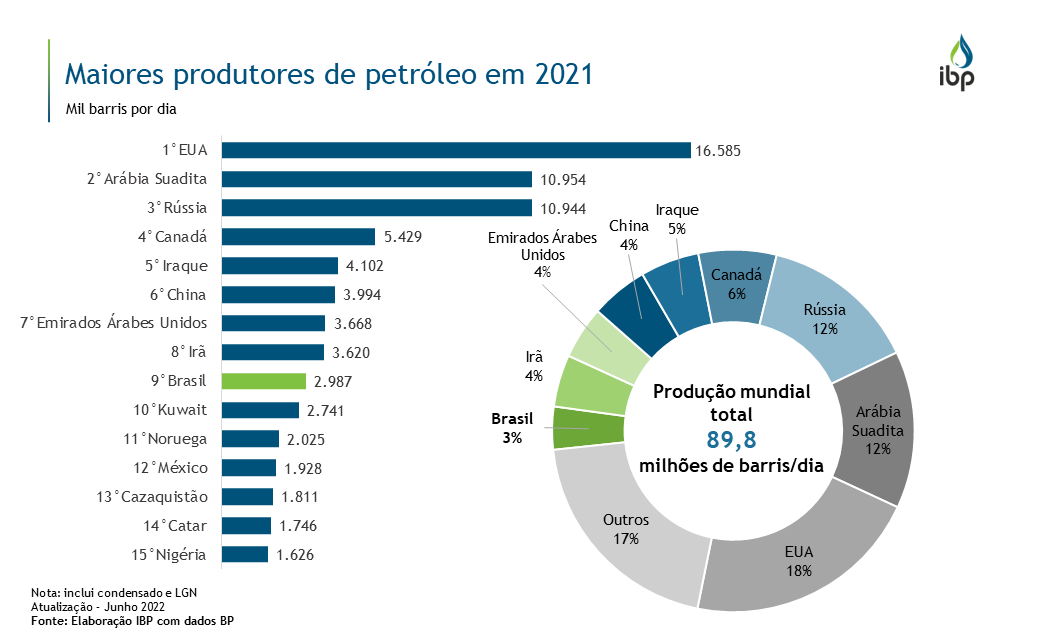 Cotação Petróleo Brent | Preço Brent | Preço do Petróleo Gráfico | IFCM