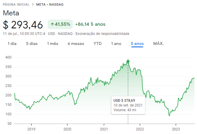 Nova rede da Meta, Threads acumula 30 milhões de usuários em menos