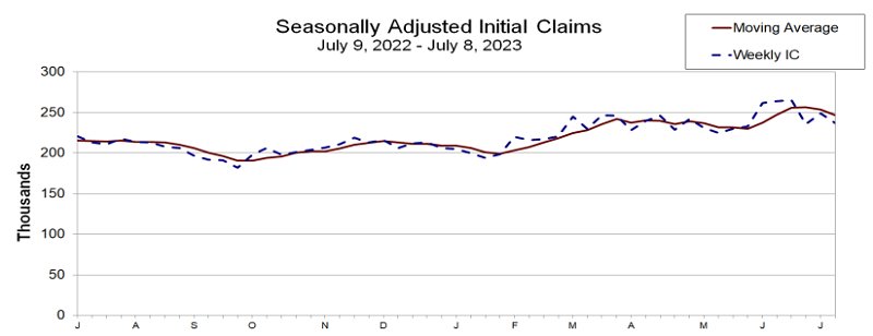 PPI: inflação ao produtor nos EUA sobe 0,7% em agosto ante julho, acima do  esperado