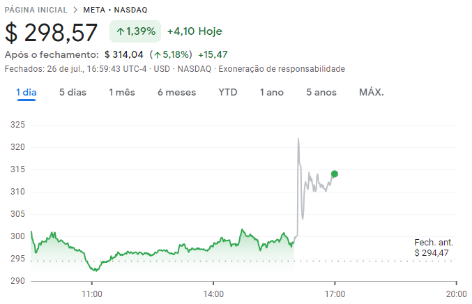Cotações da Meta (META; MITA34) ao longo de 26/07/23