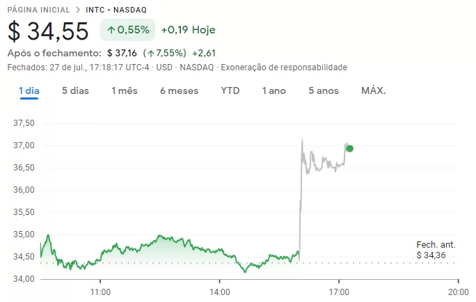 Cotações da Inter no pregão da Nasdaq em 27/07/2023