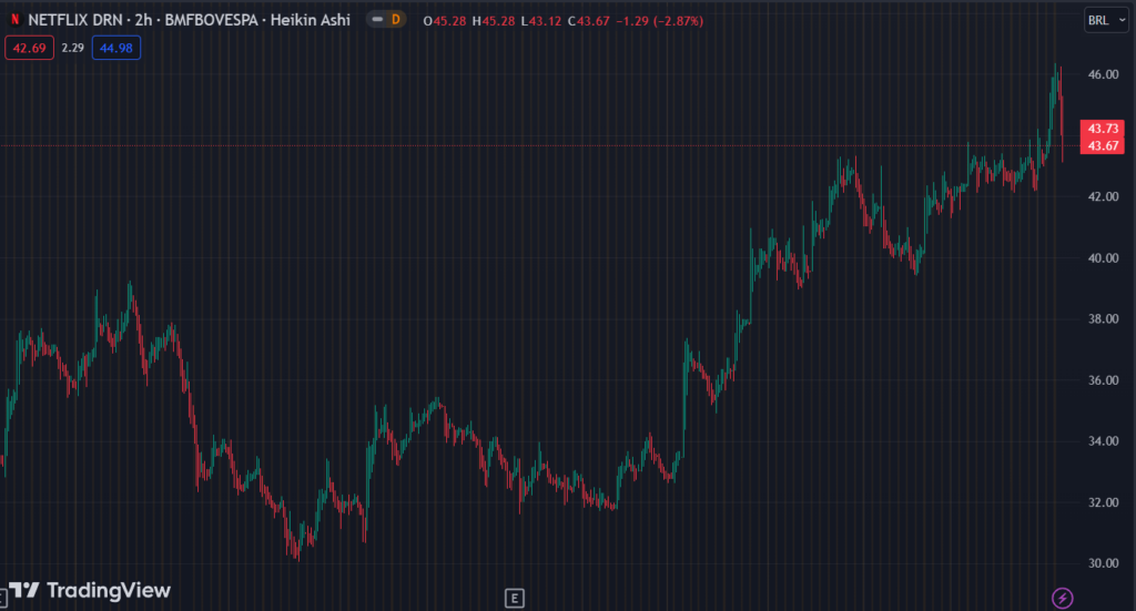 Netflix (NFLX34): O que muda no Brasil? - Inteligência Financeira