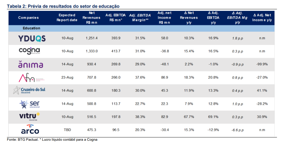 Gráfico mostra as empresas que o BTG cobre.