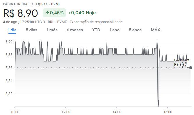 Cotações do EQI Recebíveis Imobiliários (EQIR11) ao longo de 04/08/2023