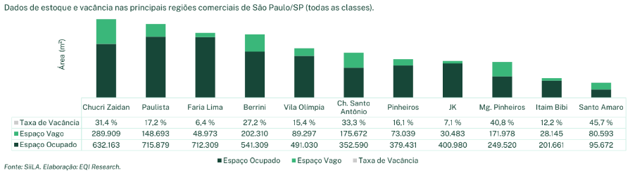 FIIs de lajes corporativas: dados do mercado imobiliário