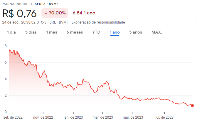 SEQL3 é uma ação interessante? Sequoia é uma boa oportunidade de  investimento? #investimentos 