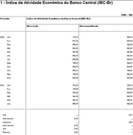 tabela com IBC-Br