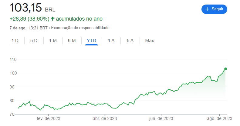 gráfico com cotação KFOF11