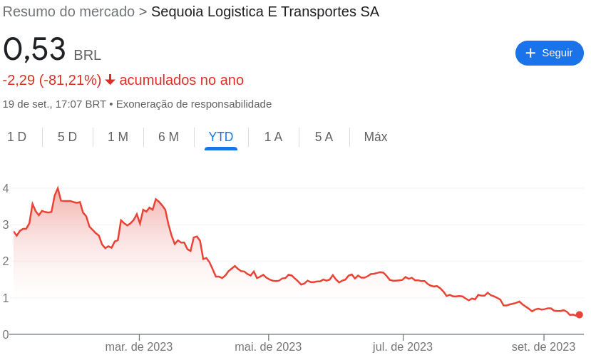 SEQL3 é uma ação interessante? Sequoia é uma boa oportunidade de  investimento? #investimentos 