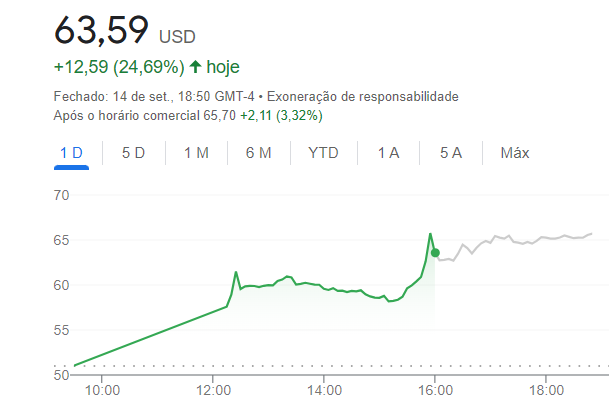 gráfico Arm