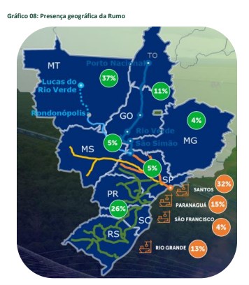 infográfico com presença da Rumo no país