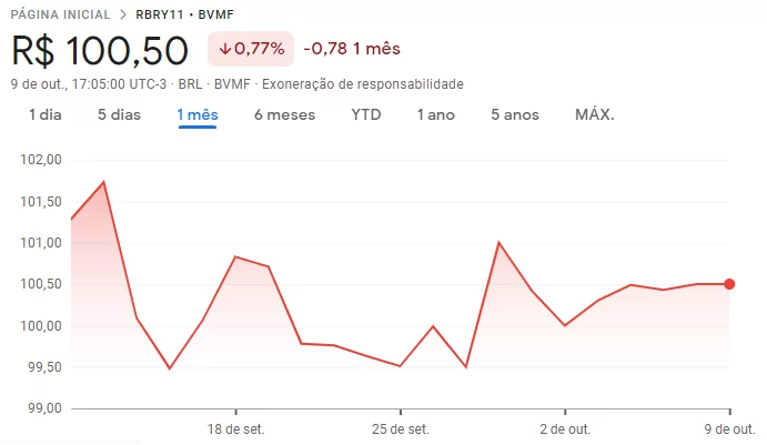 Emissão do RBRY: cotações ao longo dos últimos 30 dias.