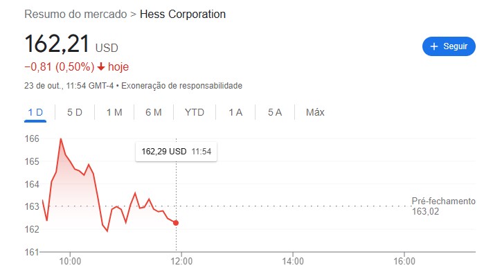cotação Hes