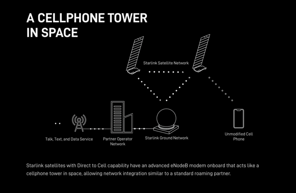 O que é roaming? Entenda serviço que te dá conexão fora do país