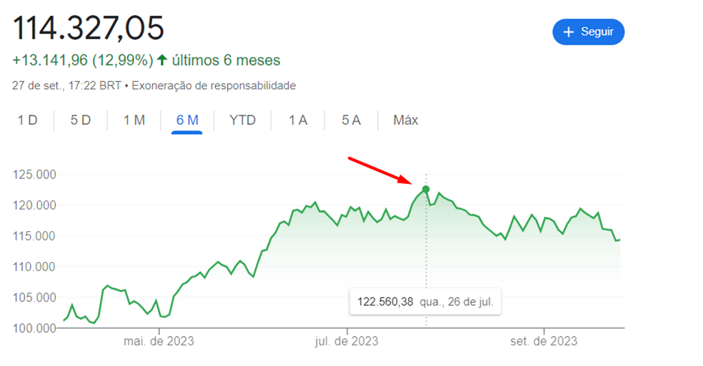 infográfico é hora de comprar ações