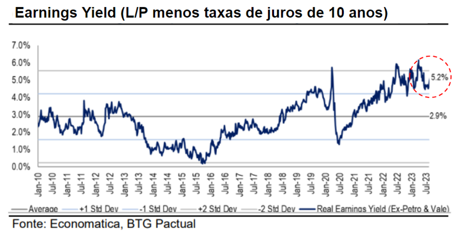 infográfico é hora de comprar ações