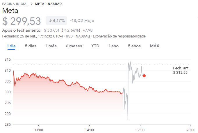 Meta (META; M1TA34): cotações da empresa em 25/10/23