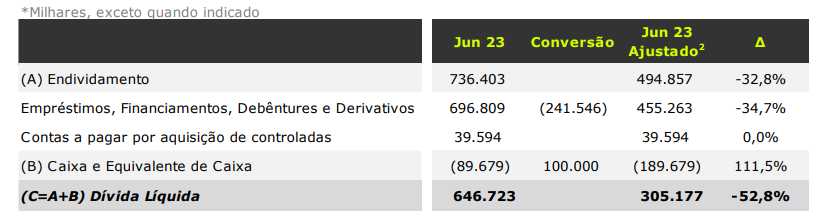 SEQL3 é uma ação interessante? Sequoia é uma boa oportunidade de  investimento? #investimentos 