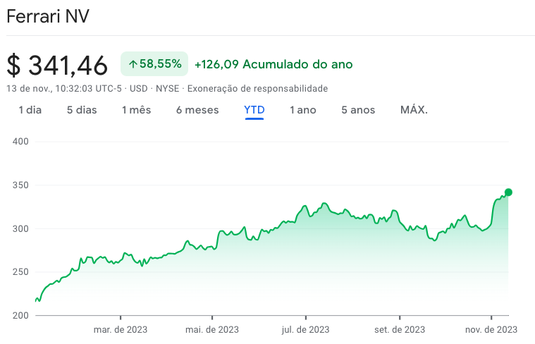 Como investir na Formula 1