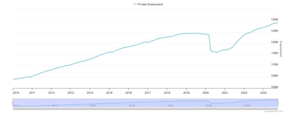 gráfico pesquisa ADP 