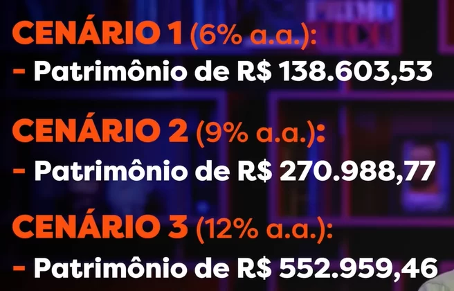 Apresentação dos patrimônios após as simulações - Crédito: reprodução Youtube