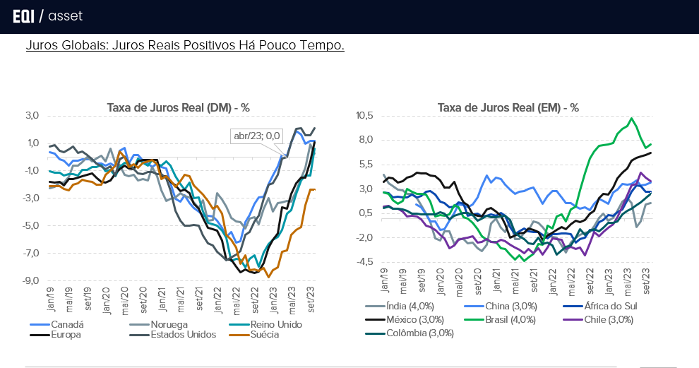 Gráfico dos Juros Globais
