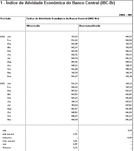 tabela IBC-Br