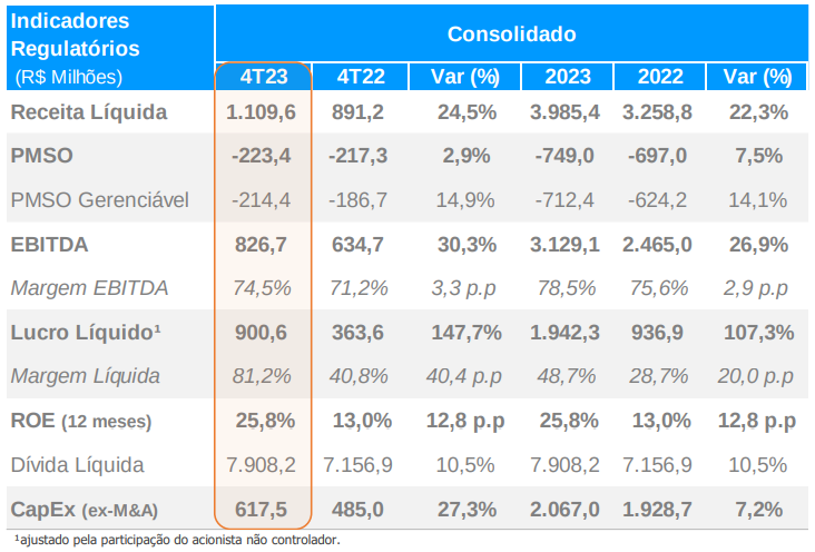 Dados da ISA Cteep (TRPL4)