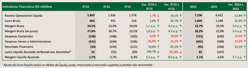 Dados da MRV (MRVE3)