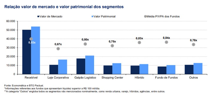gráfico FIIs